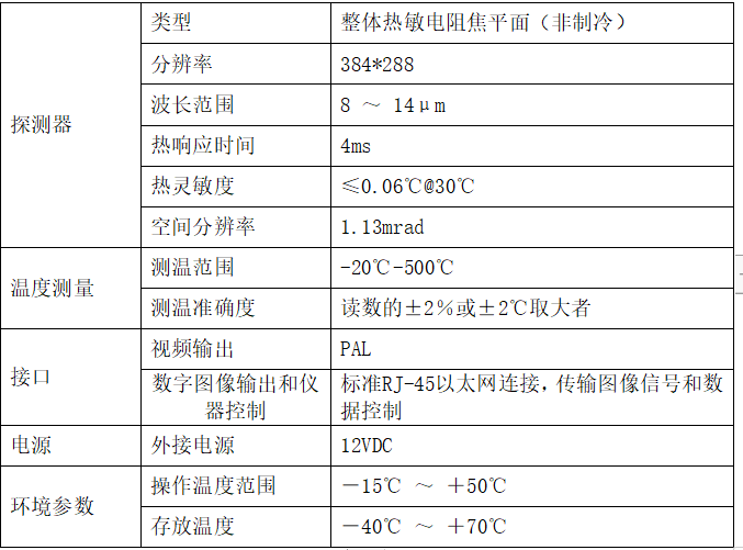 變電站紅外熱成像在線監(jiān)測方案主要設(shè)備及性能特點(diǎn)